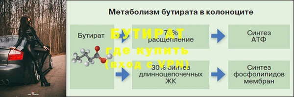 марки nbome Балабаново